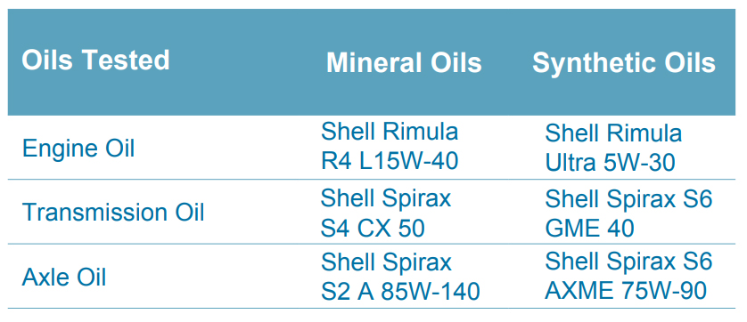 summary-of-oils-used