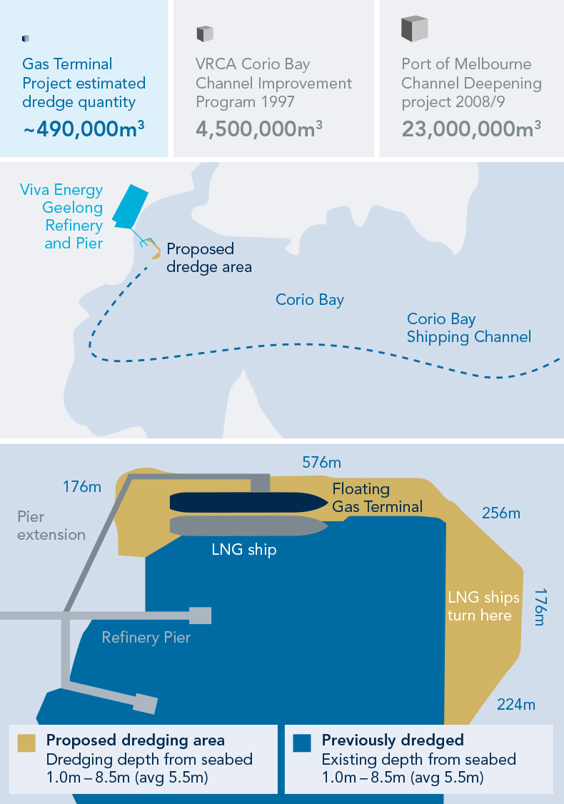 Dredging diagram for web