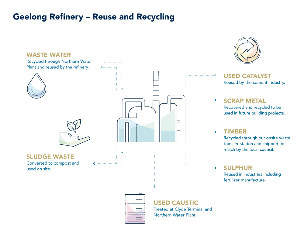 VIV20081-infographics-reuseandrecycling-100
