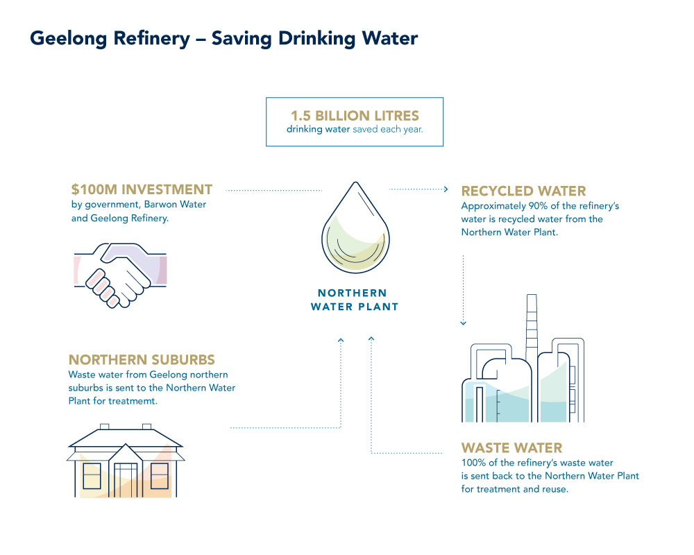 VIV20081-infographics-savingdrinkingwater-1000