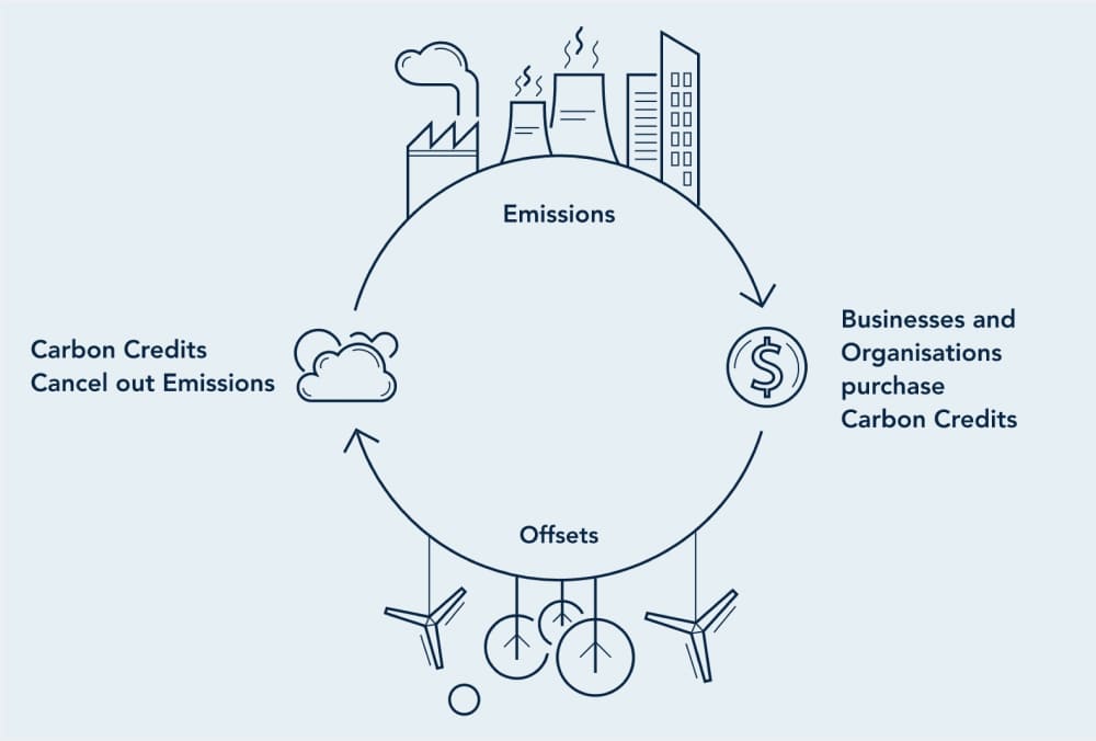 how-carbon-offsetting-works-thumb