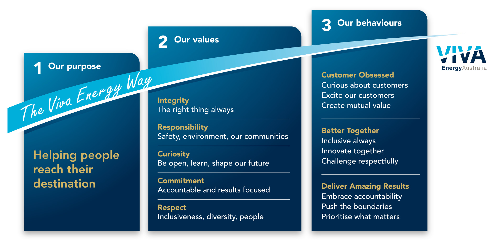 0_136904_22Jul2020084837_The Viva Energy Way blue and gold