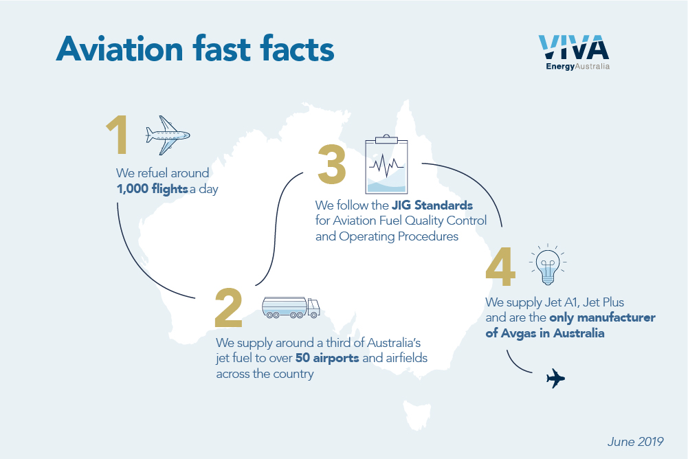 VIV21907_AviationArticleInfographic