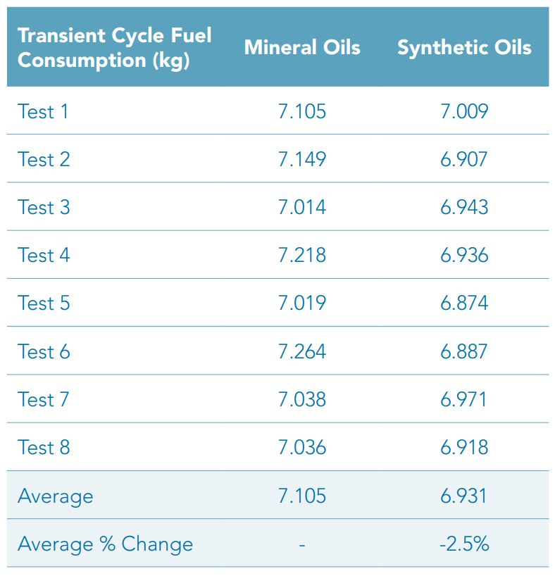 summary-of-fuel-consumed