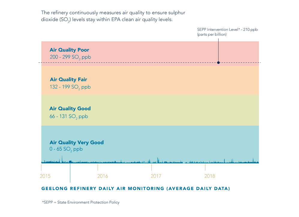 air-quality-diagram-2018